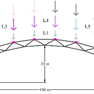 Catenary arch bridge dimensions, loads, and controlled nodes (indicated ...