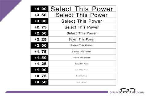 Magnifying Glass Strength Chart - Printable Worksheets