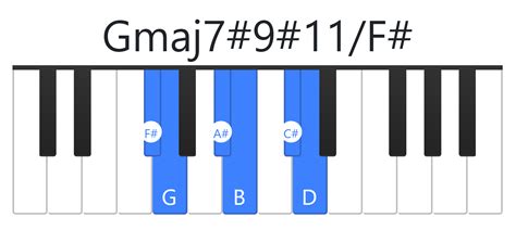 Gmaj7#9#11 piano-chord