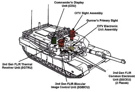 M1A2 Abrams SEP US Description identification pictures picture photo ...