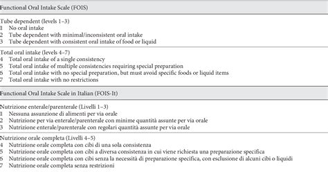 Cross-Cultural Validation of the Italian Version of the Functional Oral ...