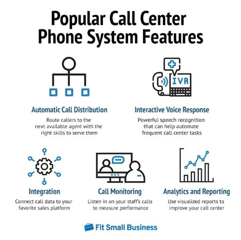 The 9 Best Call Center Phone Systems Features to Use Today