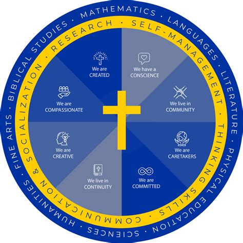 Christ-Centered Education | Bethesda Christian School