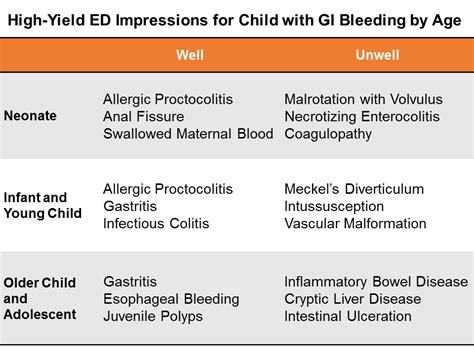 Hematemesis Causes