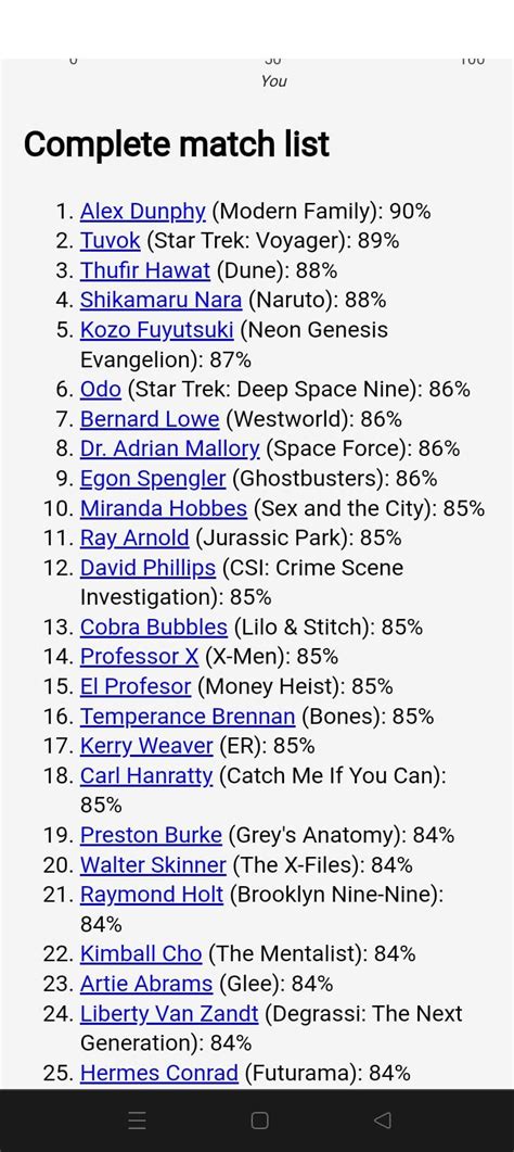 guess my mbti type from these matched characters : MbtiTypeMe