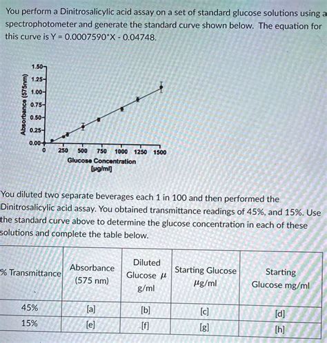 SOLVED: You perform a Dinitrosalicylic acid assay on a set of standard glucose solutions using a ...