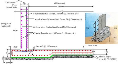 Reinforced Concrete Wall | Retaining Wall Design | Foundation Design