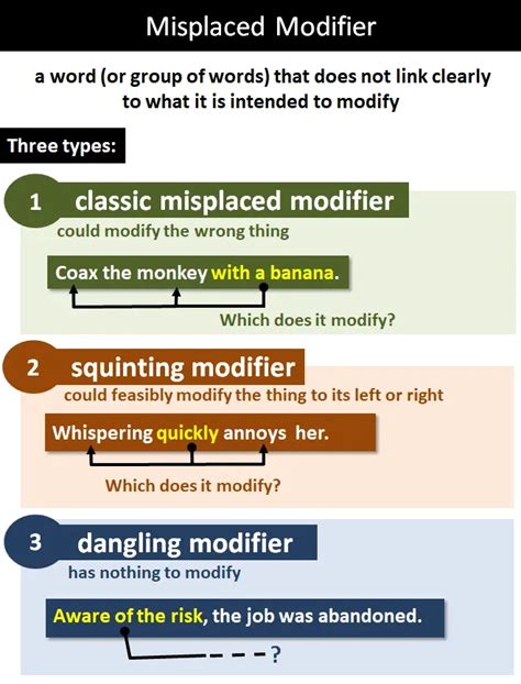 Misplaced Modifier: Explanation and Examples