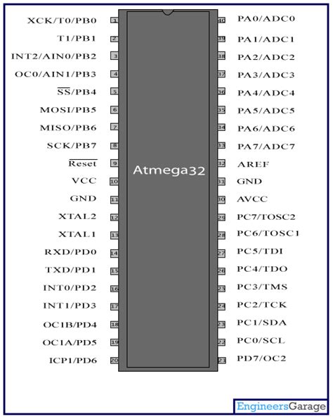 ATmega32 | Mega32 AVR Microcontroller - EngineersGarage