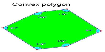 Convex Polygon: Definition and Properties - Assignment Point