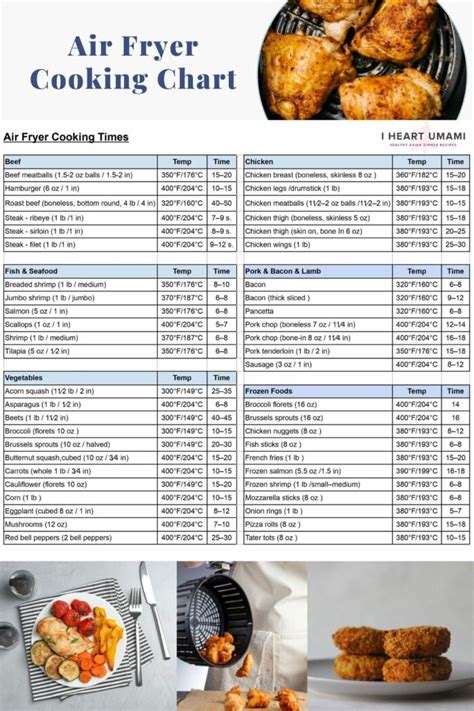 Air Fryer Steak Cooking Chart