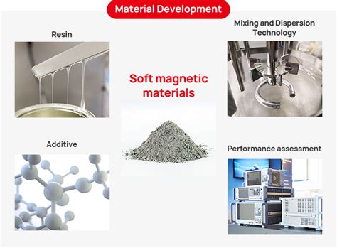 Magnetic materials - Ajinomoto Fine-Techno Co.,Inc.