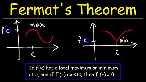 Fermat's Theorem - Application of Derivatives - Calculus 1 - YouTube