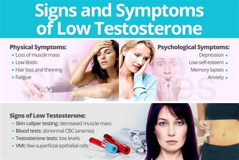 Testosterone Pellet for Women