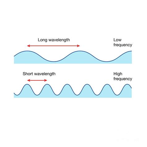 Wavelength And Frequency Photograph by Science Photo Library | Pixels