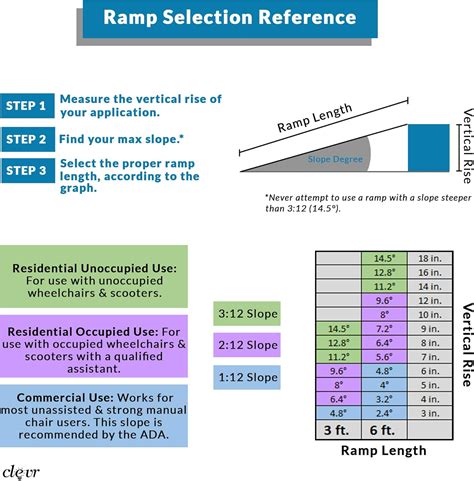 How To Calculate Ramp Slope