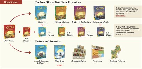 Settler of catan cities and knights - teseoseoog