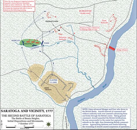 Map of the Second Battle of Saratoga: Initial Dispositions - October 7, 1777