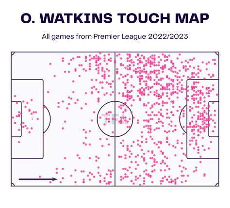 Ollie Watkins – Aston Villa: English Premier League 2022-23 Data, Stats, Analysis and Scout report