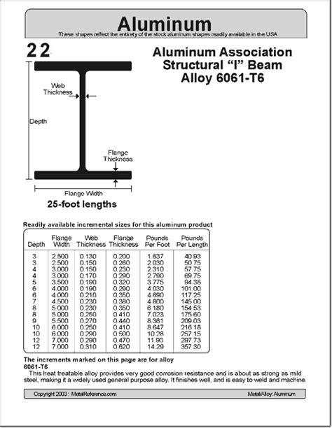 23 Aluminum Association Structural "I" Beam