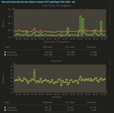 7 SNMP Monitoring ideas | monitor, filing system, bus network