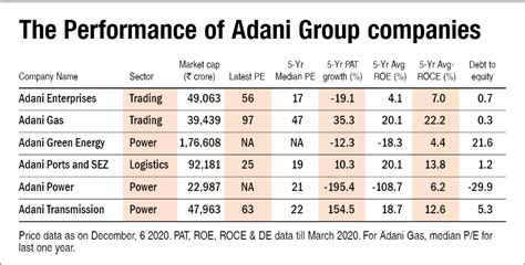 Out Of This World Adani Transmission Balance Sheet Profit And Loss System