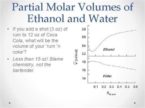 Partial Molar Quantities and the Chemical Potential Lecture