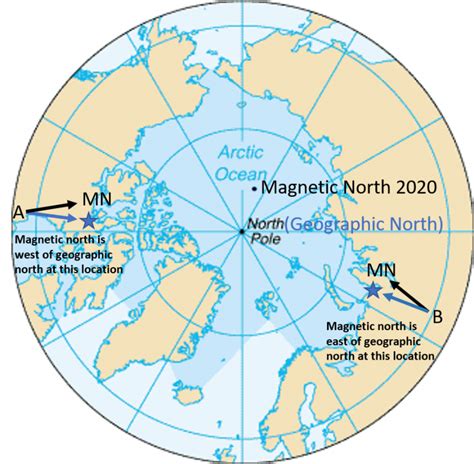 Applications: Magnetic Declination – Physical Geology Laboratory