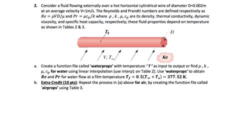 Solved Table 2: Saturated Water Properties as a Function of | Chegg.com