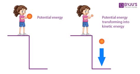 Energy - Kinetic Energy, Potential Energy, Gravitational Potential Energy