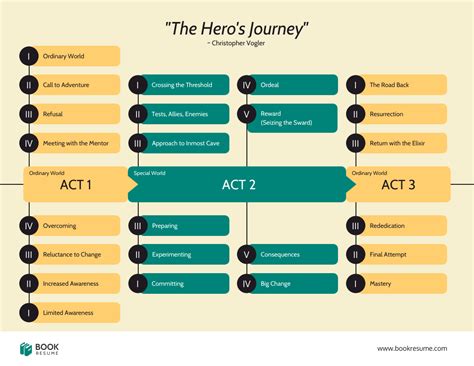 4 Ways to Use Visual Storytelling in Infographics - Venngage