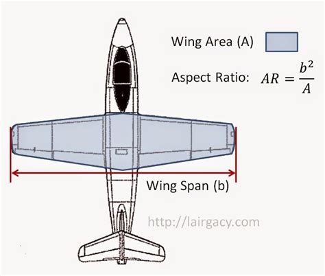 Examples Of Wing Aspect Ratio - Best Design Idea