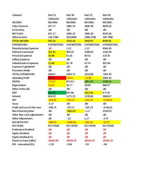 Adani Power | PDF | Expense | Income Statement