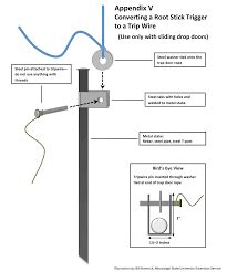 hog traps plans - Google Search | Hog trap, How to plan, Hunting blinds