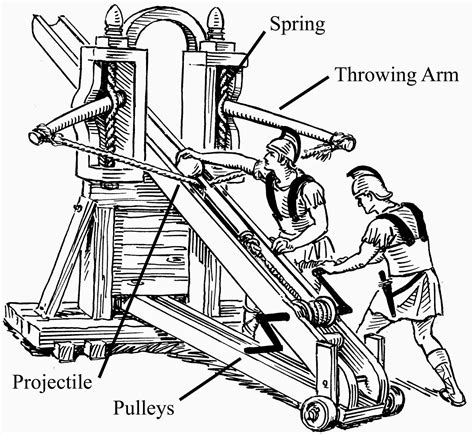 EVERYTHING ABOUT ARCHAEOLOGY: WHAT IS THE BALLISTA