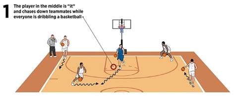 Basketball Coach Weekly - Dribbling Drills - Fast-Paced Repetition Drill