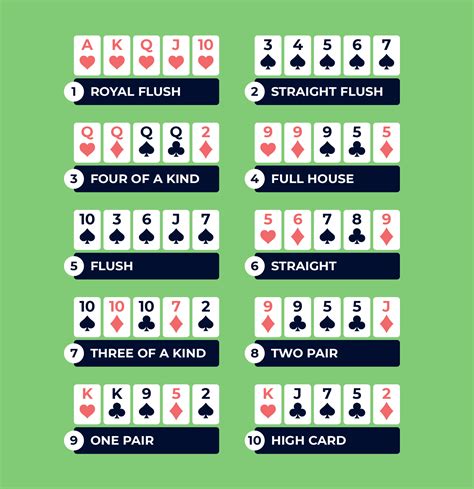 Which Poker Hands Beat Which? - Poker Hand Rankings