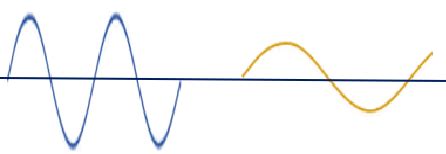 Analyzing Data to Relate Amplitude & Energy of Wave Practice | Physical ...