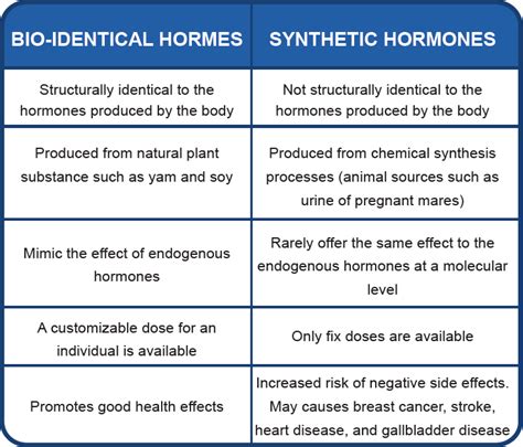 The Unexpected Side Effect Of HRT: How Menopause Treatment Can Give You ...