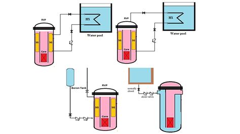 NEW CRP: Design and Performance Assessment of Passive Engineered Safety ...