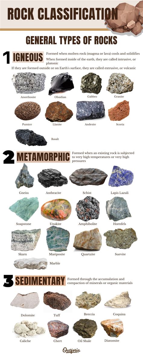 30 Types of Rock That You Shouldn’t Take For Granite: Pictures and ...