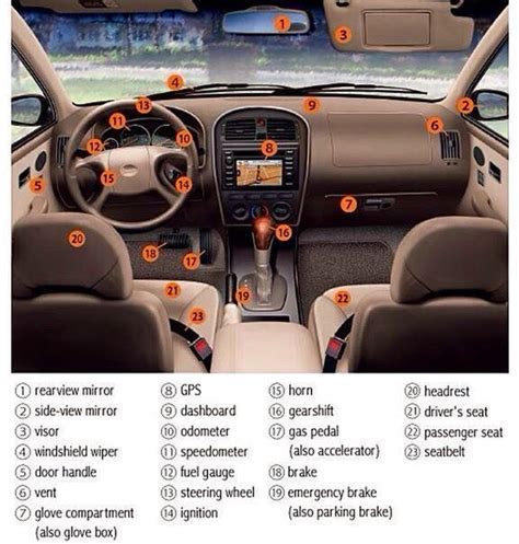 Resultado de imagen para car vocabulary english Practice Driving Test ...