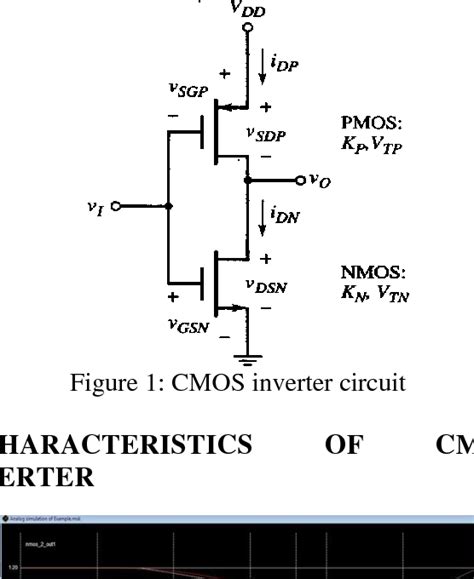 Figure 1 from Design of CMOS Inverter Using Different Aspect Ratios | Semantic Scholar