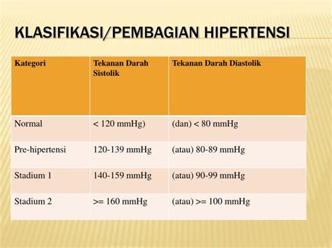 PPT - HIPERTENSI PowerPoint Presentation - ID:3032020