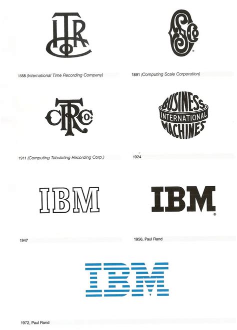 The IBM logo throughout the years. My uncle worked at IBM. He didn’t ...