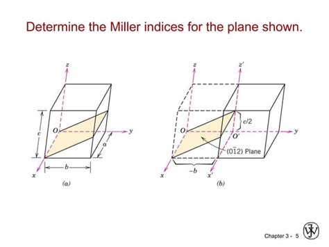 Crystallographic planes