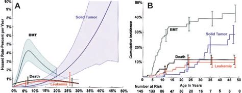 Fanconi Anemia | Semantic Scholar