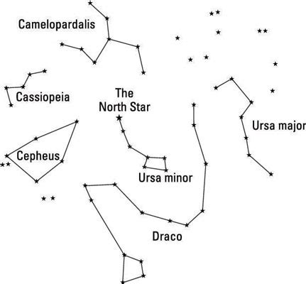 Stargazing Targets: Northern and Southern Polar Constellations - dummies