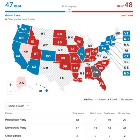 US Midterm Elections is CloseUS Midterm Elections is CloseBringing News ...