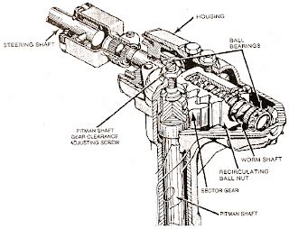 Mechanical Technology: Recirculating Ball Gear Box